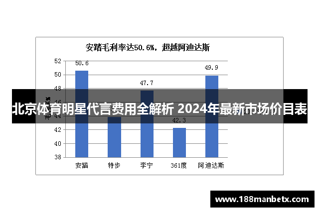 北京体育明星代言费用全解析 2024年最新市场价目表