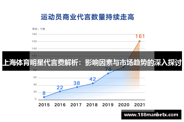 上海体育明星代言费解析：影响因素与市场趋势的深入探讨